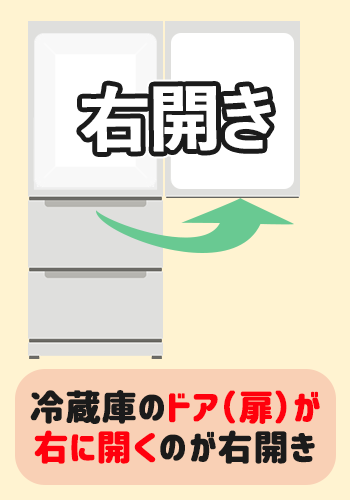 冷蔵庫のドアが右に開くのが右開き