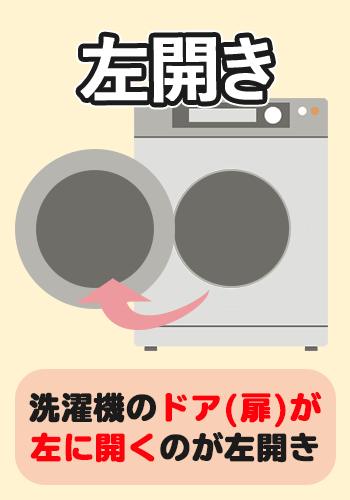 左開きの洗濯機ドア