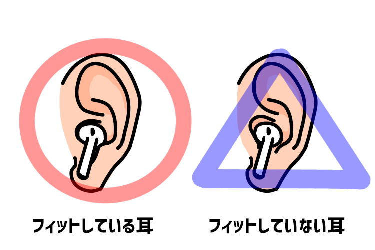 せっかくのAirPodsが耳にはまらない・・・でも使いたい！落ちない方法はあるの？？『アレ』で対処・解決！！ | 家電小ネタ帳 | 株式会社ノ