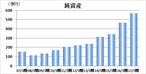 純資産