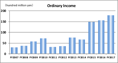 Ordinary Income