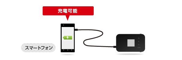 外出先での予備電源としてもご利用いただけます