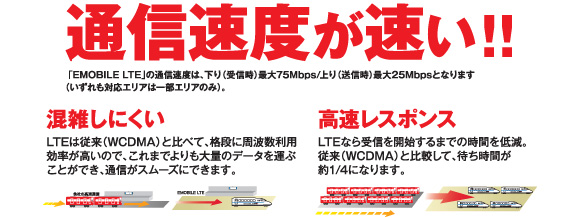 nojima EMOBILE LTE 開始