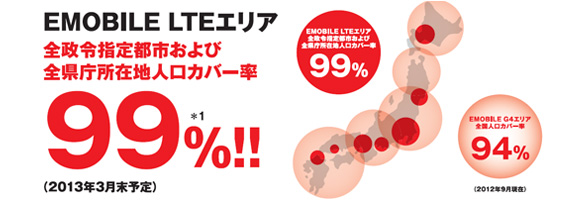 人口カバー率は99%！