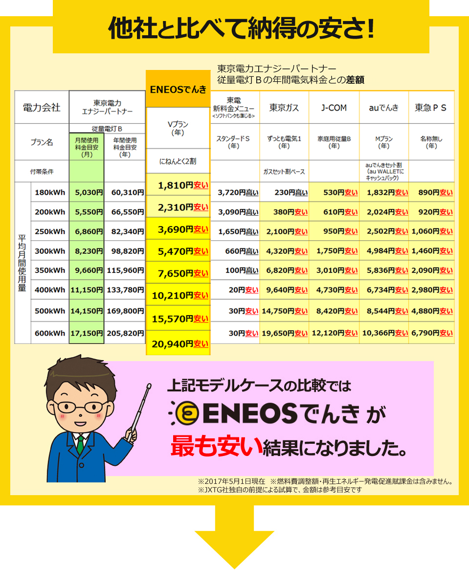 ENEOSでんき料金比較