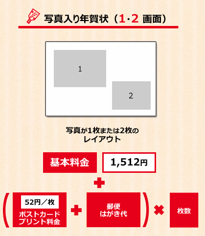 年賀状はノジマで