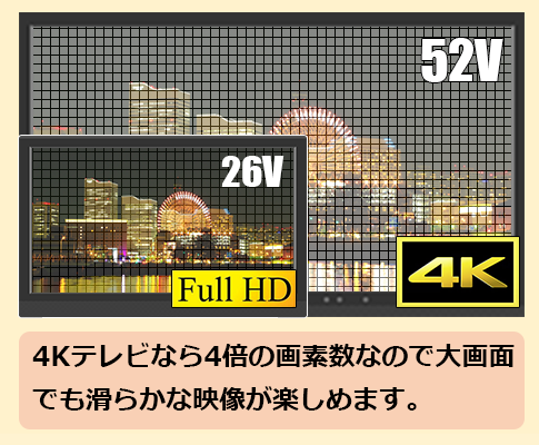 4KTVであればテレビが大きくなっても綺麗