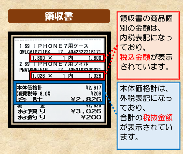 領収書（レシート）の消費税表示例