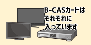 B-CASカードを入れ替える