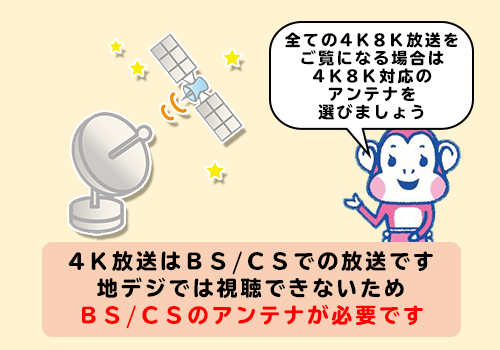 BS/CSのアンテナが必要