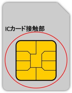 SIMカードのIC接触部のイメージ画像