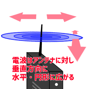 電波の広がり1