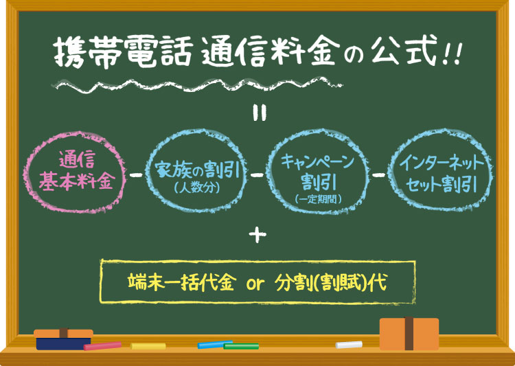 携帯電話通信料金の公式