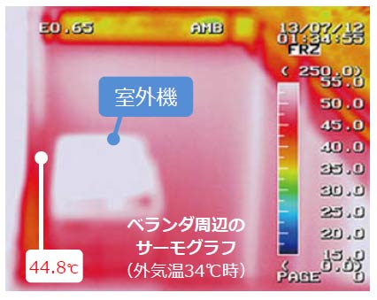 室外機の周りの温度