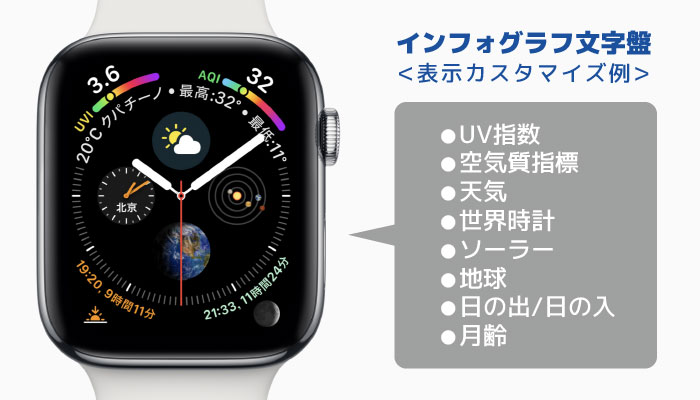Apple Watch 挿絵 インフォグラフ