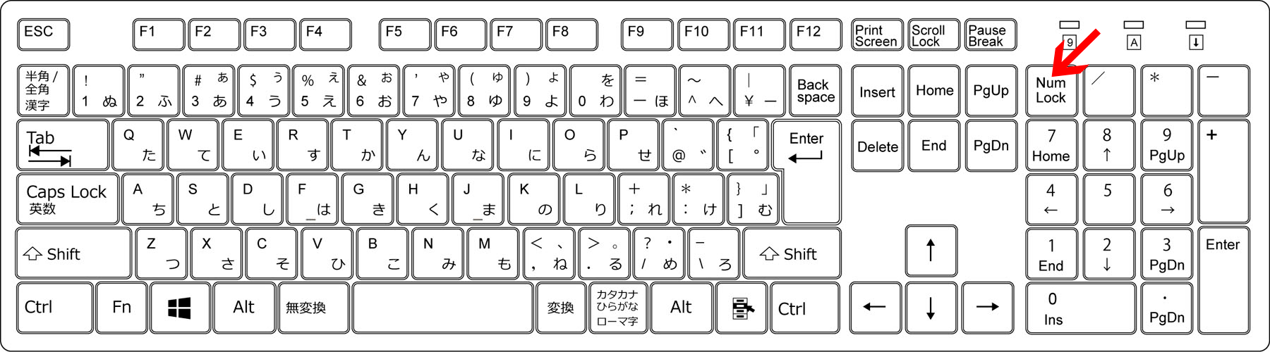 Num Lockキーを確認