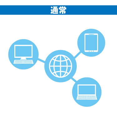 ケーブルTVの構造 通常