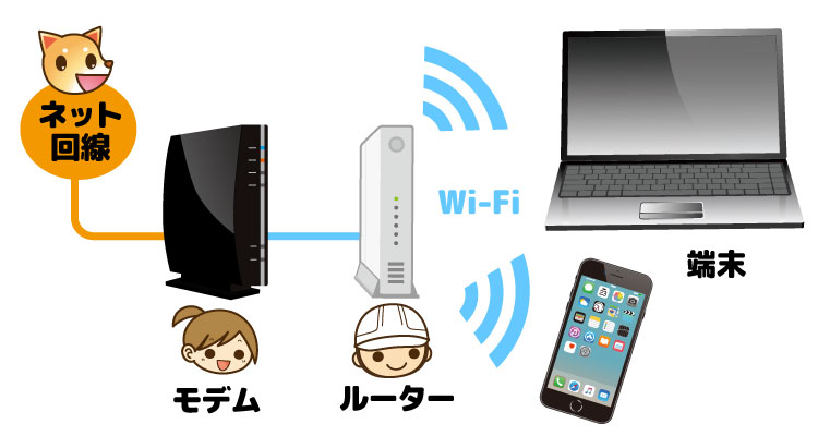 ルーターとモデムの違いとは Wi Fiなどネット通信用語をわかりやすく解説 家電小ネタ帳 株式会社ノジマ サポートサイト