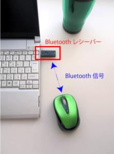 Bluetoothマウスとレシーバーの接続イメージ画像