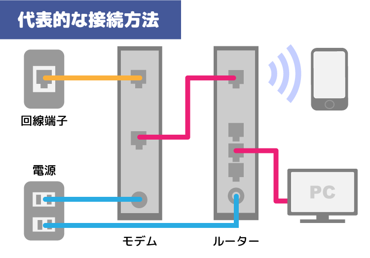 初心者向け ネットがつながらないときに確認すべき7項目 家電小ネタ