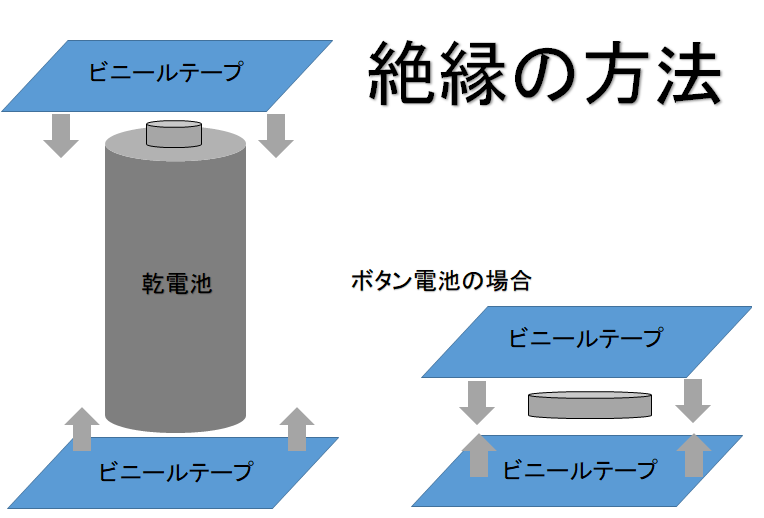 電池の種類に応じた捨て方