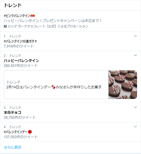 2月14日のトレンド