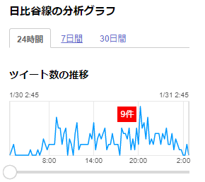 Twitter ツイッター を見るだけで利用する方法 アカウントなしでもok 家電小ネタ帳 株式会社ノジマ サポートサイト