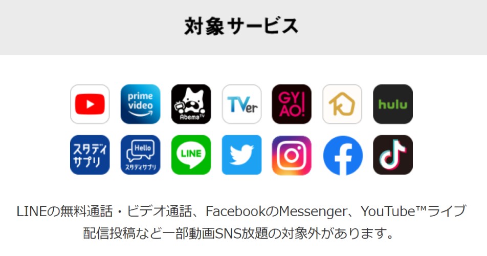 対象サービスのアイコンの図