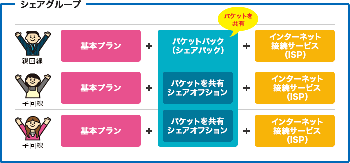 シェアパックとは