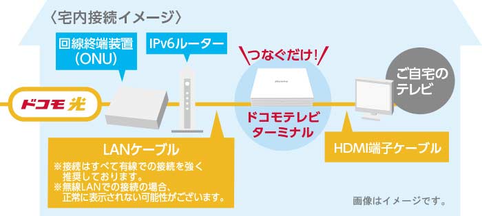 接続のイメージ