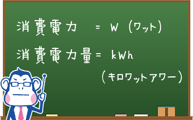 消費電力と消費電力量の違い