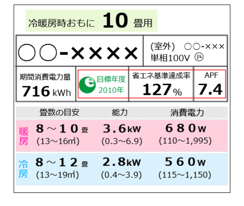 カタログの省エネ性能