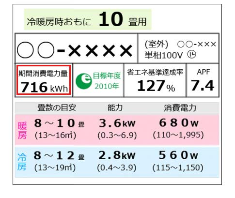 エアコンカタログの期間消費電力量