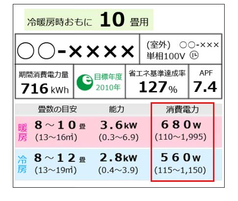 エアコンカタログの消費電力