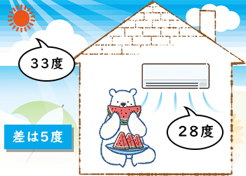 暖房の設定温度は何度がいい 電気代を節約しつつ快適に過ごすには 家電小ネタ帳 株式会社ノジマ サポートサイト