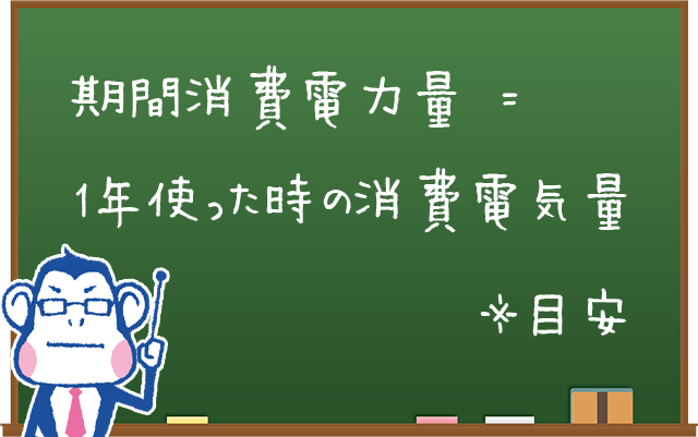 期間消費電力量とは