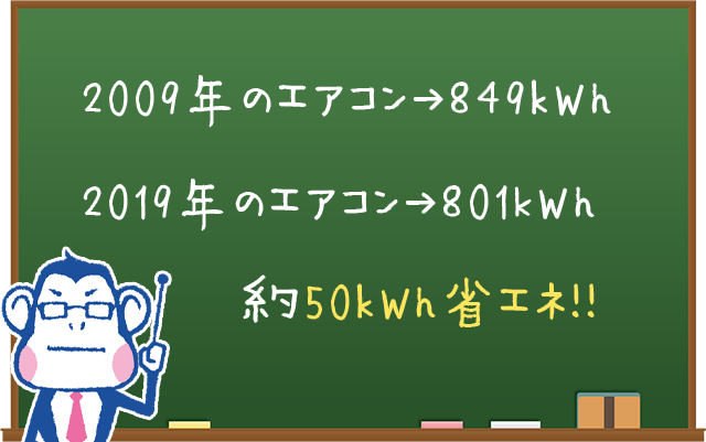 10年前のエアコンとの比較