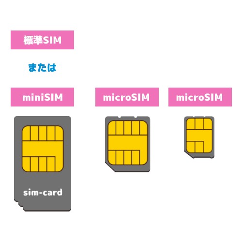 SIMカードの種類