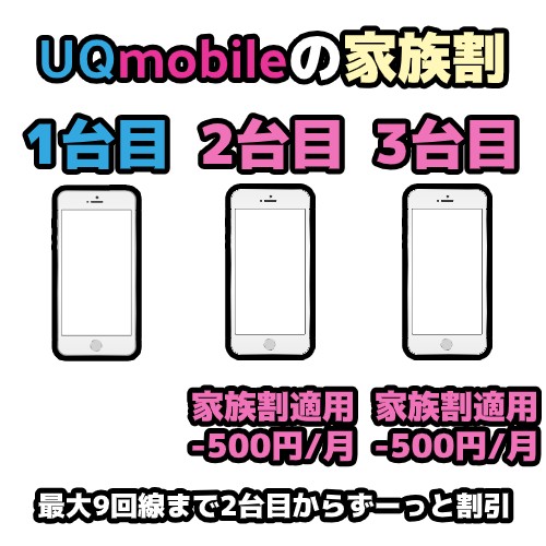 UQmobileの家族割