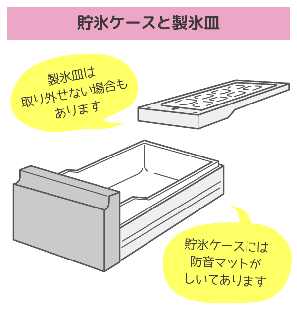 製氷ケースと製氷皿の説明イラスト