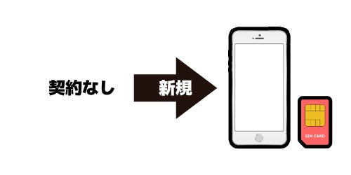 Iphone y モバイル AppleでiPhoneを購入、ワイモバイル契約で7,000円もらえるキャンペーン