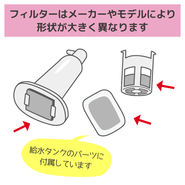 税込) 三菱冷蔵庫 自動製氷器フィルター