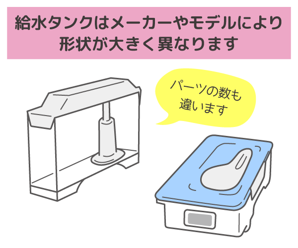 製氷機の給水タンクの説明イラスト