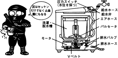 洗濯機の構造