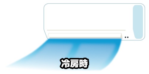 エアコンにサーキュレーターって必要 めざましテレビで話題のエルソニックの折り畳みコンパクト扇風機もご紹介 家電小ネタ帳 株式会社ノジマ サポートサイト