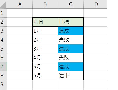 プルダウンメニューから達成を選択した時に背景色が付く