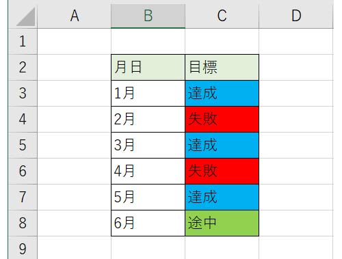 その他の項目も同様に設定する事で背景色を付けられる