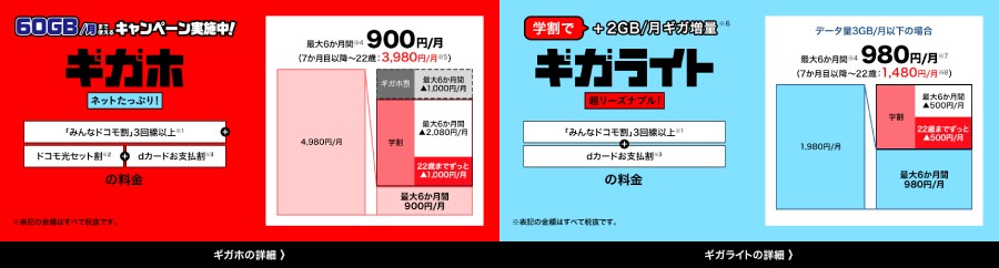 21年5月版 Docomo ドコモ 最新料金プランまとめ Ahamo アハモ も含めて解説 家電小ネタ帳 株式会社ノジマ サポートサイト