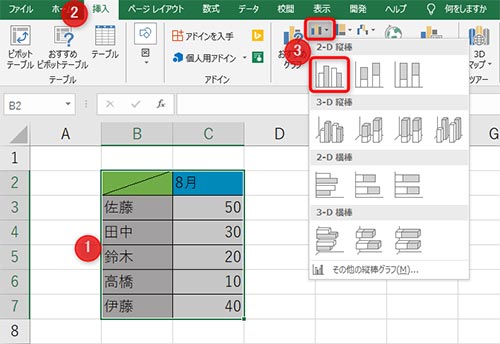 1:データを範囲選択、2：ヘッダーのタブを選択、3：棒グラフを選択