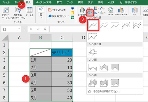 1:データの範囲を選択、2:タブの挿入を選択、3:折れ線グラフを選択